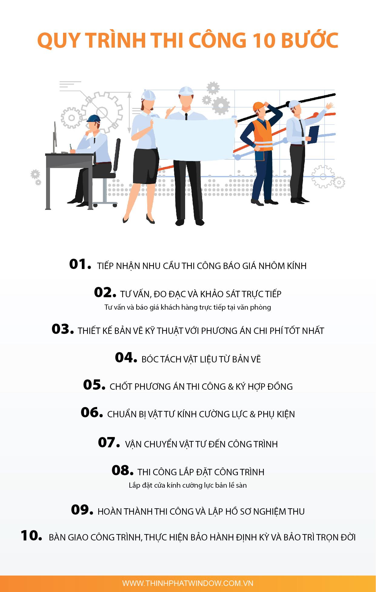 Quy trình làm việc quy trinh
